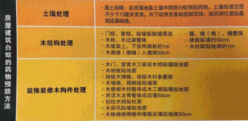 蟲(chóng)害防治